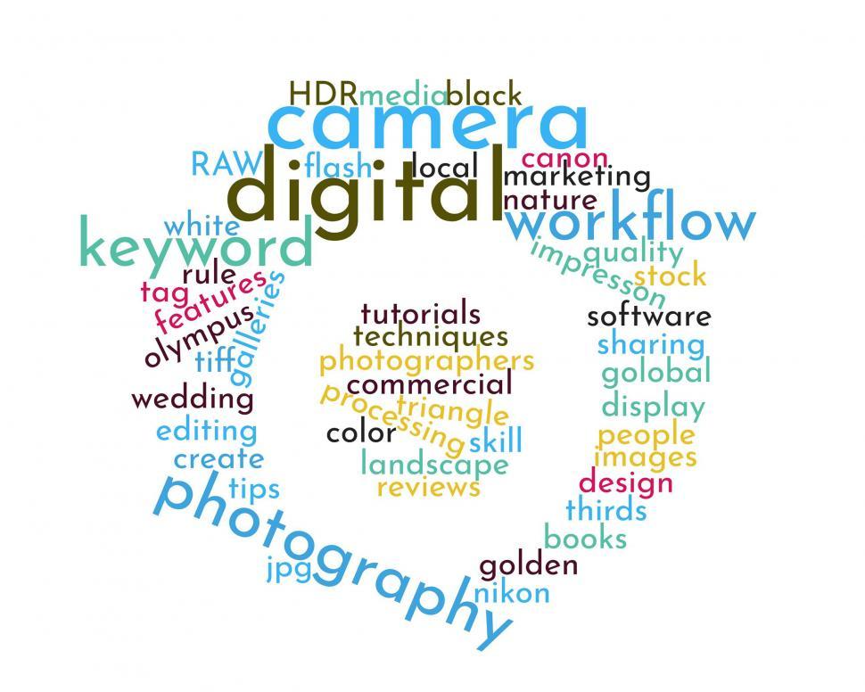 Free Image of Digital photography word cloud. 