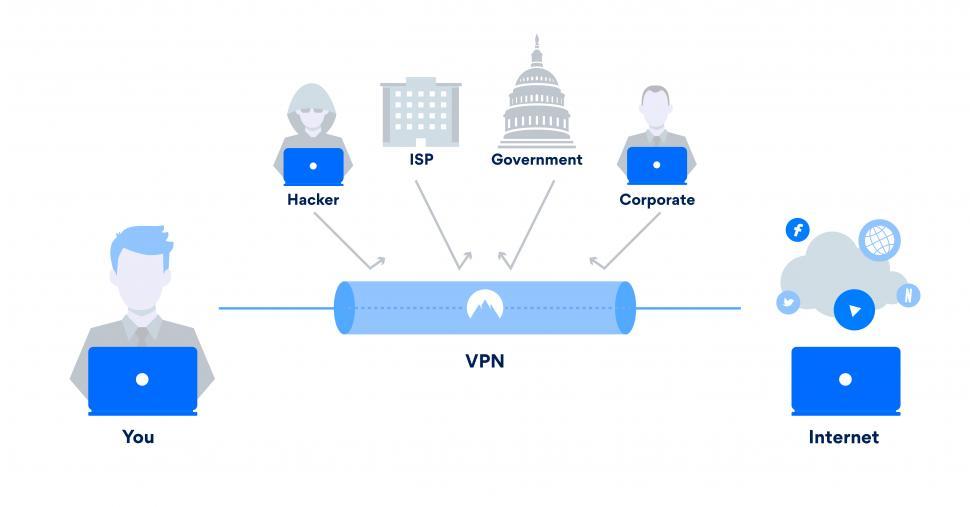 Free Image of Online security scheme - VPN System 