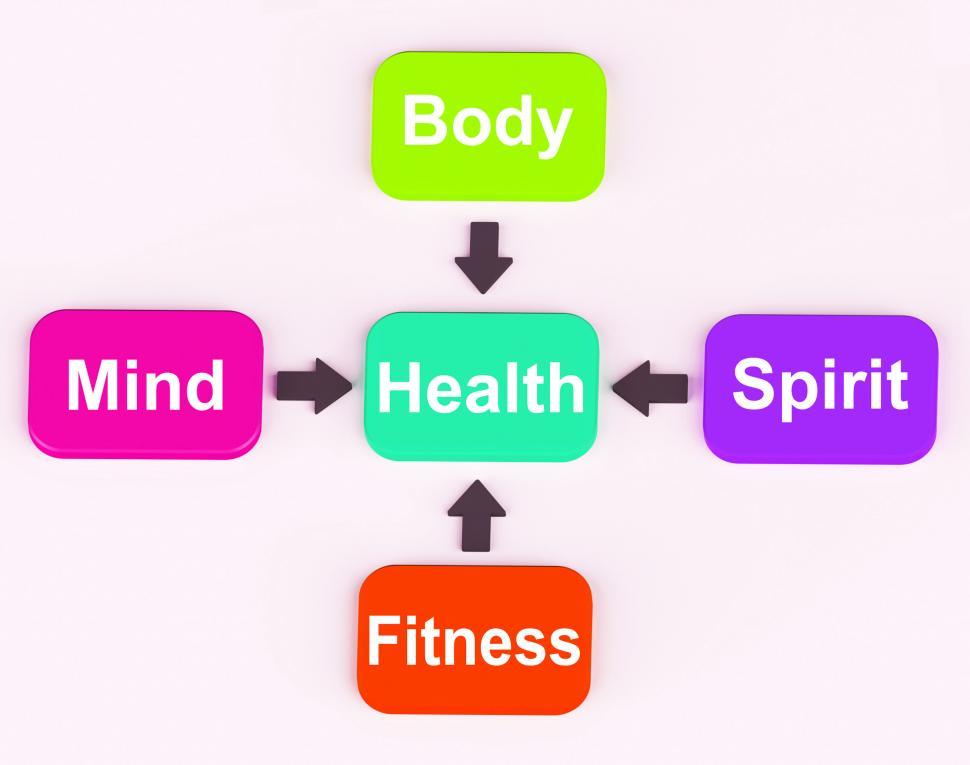 Free Image of Health Diagram Shows Mental Spiritual Physical And Fitness Wellb 