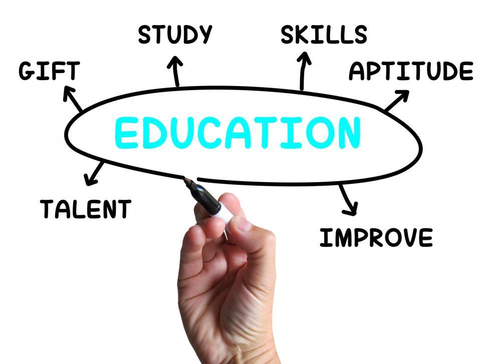 Free Image of Education Diagram Shows Skills Study And Learning 