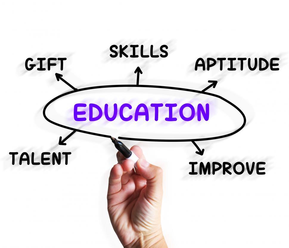 Free Image of Education Diagram Displays Aptitude Knowledge And Improving 