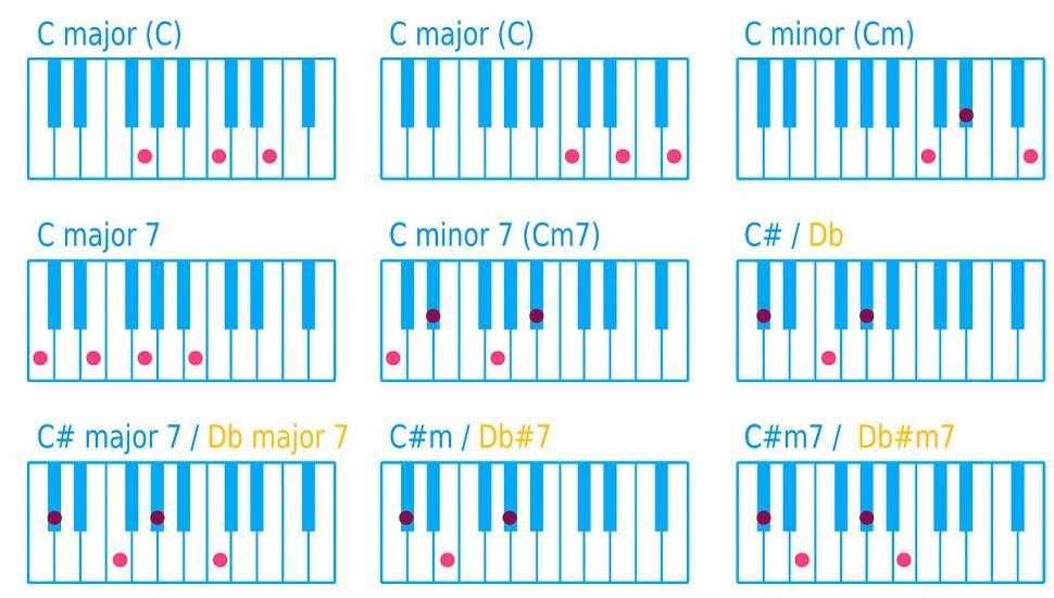 Free Image of Keyboard instructions 