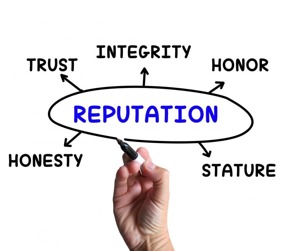 Free Image of Reputation Diagram Means Stature Trust And Credibility 